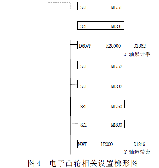 台达20PM运动控制器 在精密冲压成型机上的应用