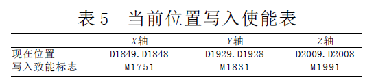 台达20PM运动控制器 在精密冲压成型机上的应用