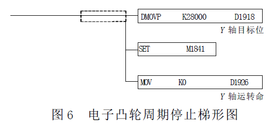 台达20PM运动控制器 在精密冲压成型机上的应用