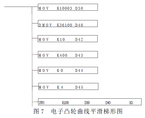 台达20PM运动控制器 在精密冲压成型机上的应用