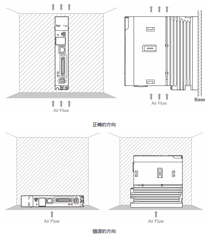 台达A3系列伺服驱动器安装方向与空间