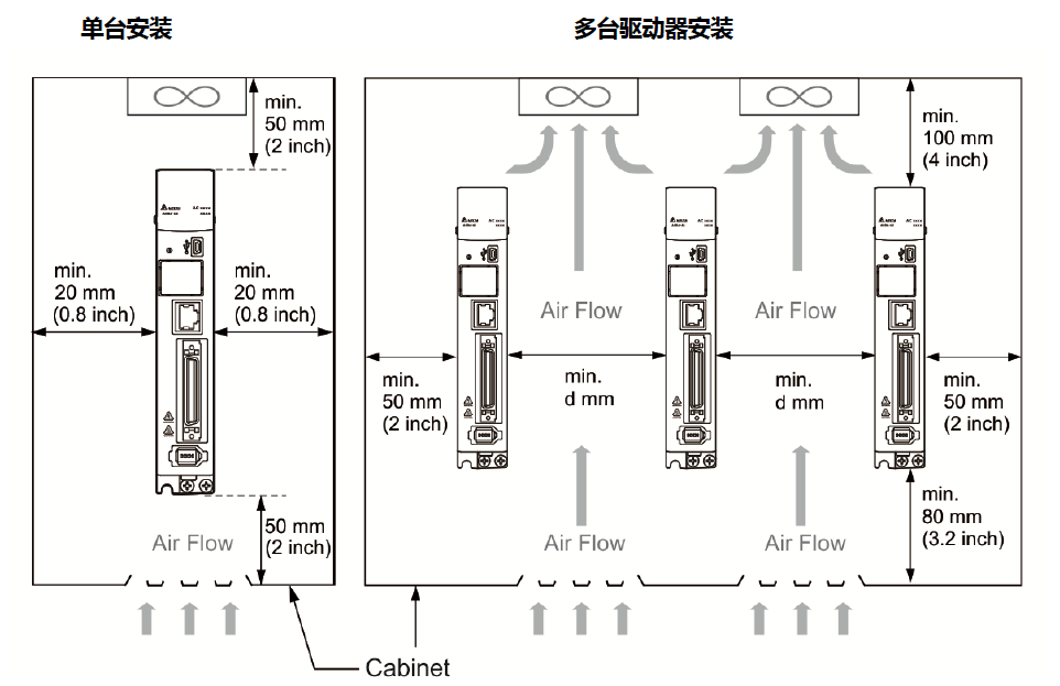 台达A3系列伺服驱动器安装方向与空间