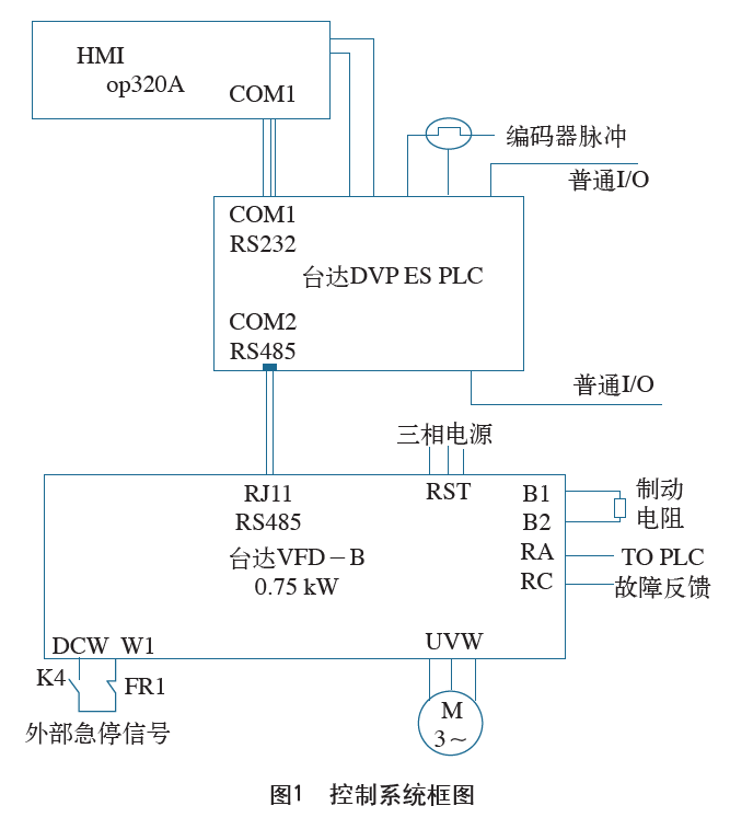 基于台达PLC和变频器的位置控制的实现