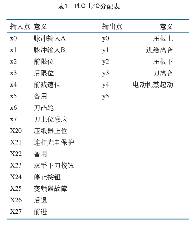 基于台达PLC和变频器的位置控制的实现