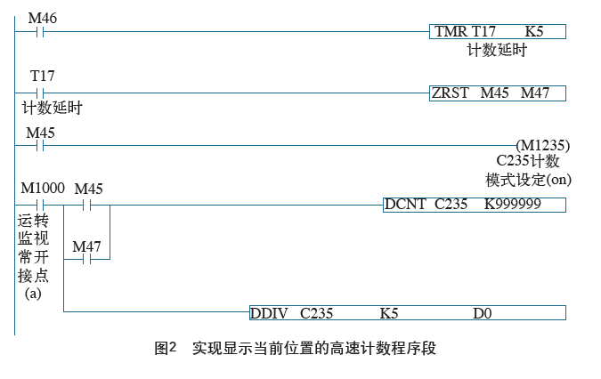 基于台达PLC和变频器的位置控制的实现