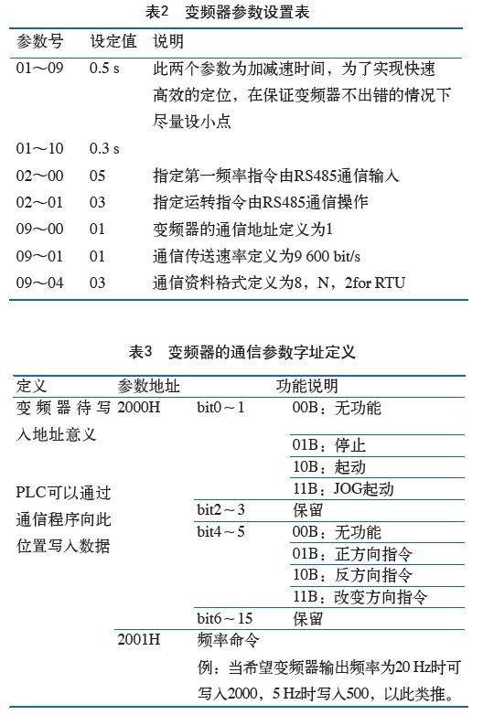 基于台达PLC和变频器的位置控制的实现