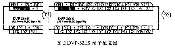 台达DVP系列P LC与变频器在电机自动控制系 统中的应用