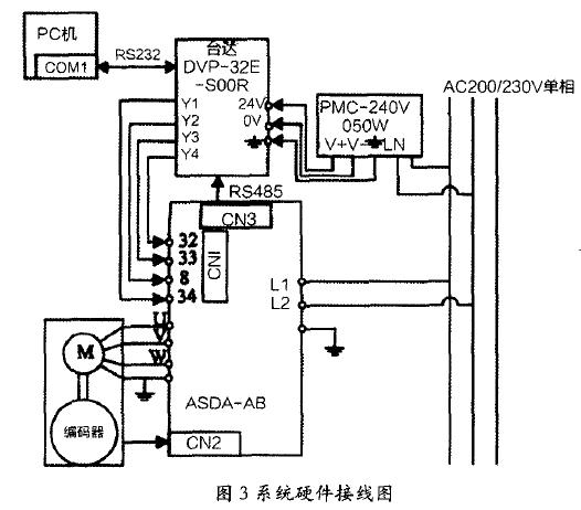 台达DVP系列P LC与变频器在电机自动控制系 统中的应用