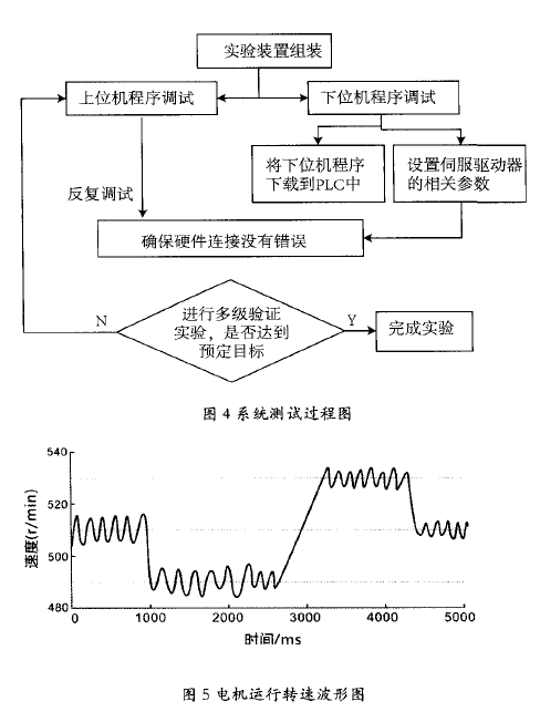 台达DVP系列P LC与变频器在电机自动控制系统中的应用