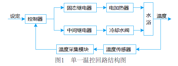 台达PLC