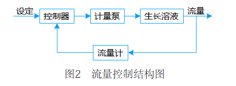 台达PLC