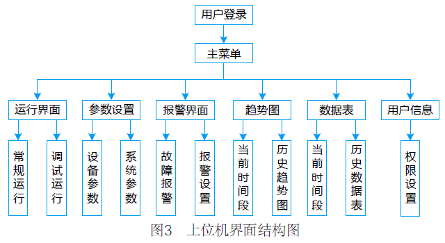 台达PLC