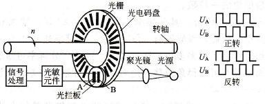 台达伺服编码器