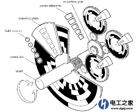 台达伺服编码器