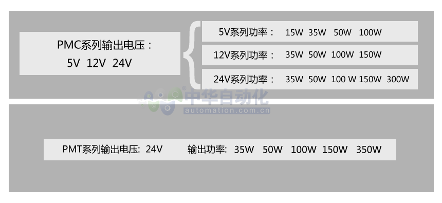 平板开关电源