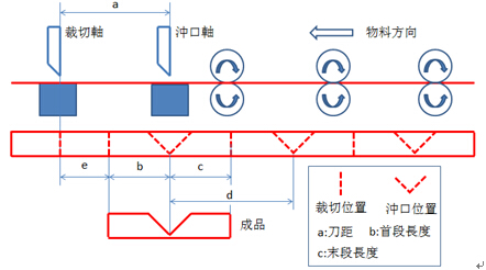 台达PLC模块