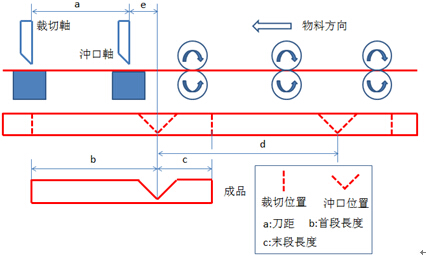 台达PLC模块