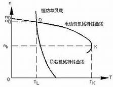 变频器