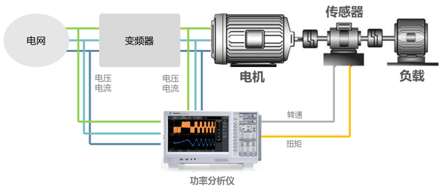 变频器