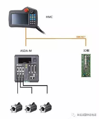 台达PLC+台达HMI