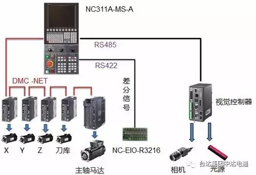 台达CNC控制器