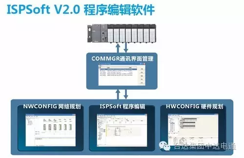 台达plc