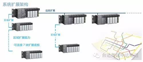 台达plc