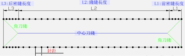 台达机电产品在自动开袋机上成功应用