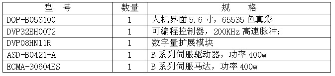 台达机电产品在自动开袋机上成功应用