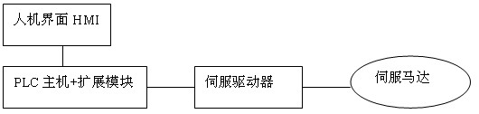 台达机电产品在自动开袋机上成功应用