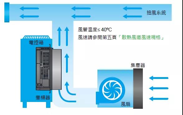 台达CT2000变频器