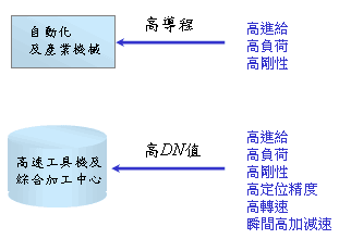 HIWIN上银滚珠丝杠