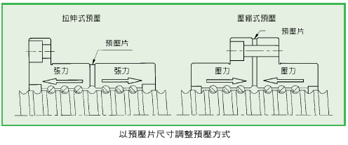 HIWIN上银滚珠丝杠