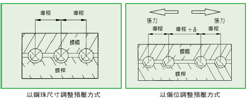 HIWIN上银滚珠丝杠