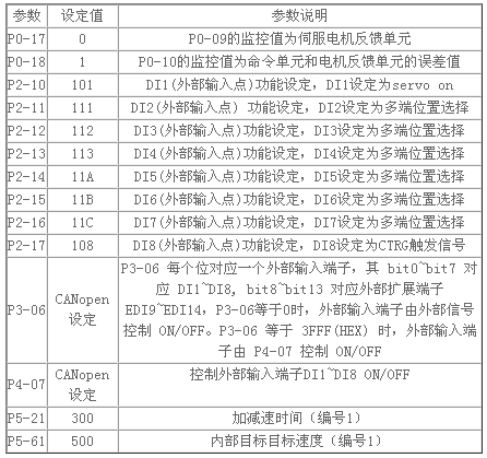 台达伺服驱动器