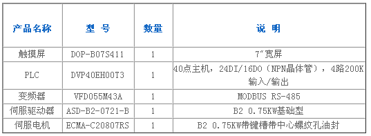 台达伺服