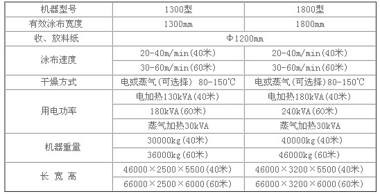 台达变频器