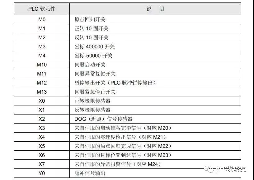 台达PLC