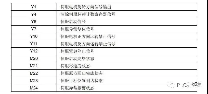 台达PLC