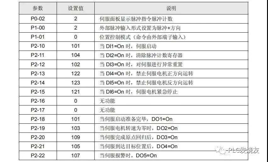 台达PLC