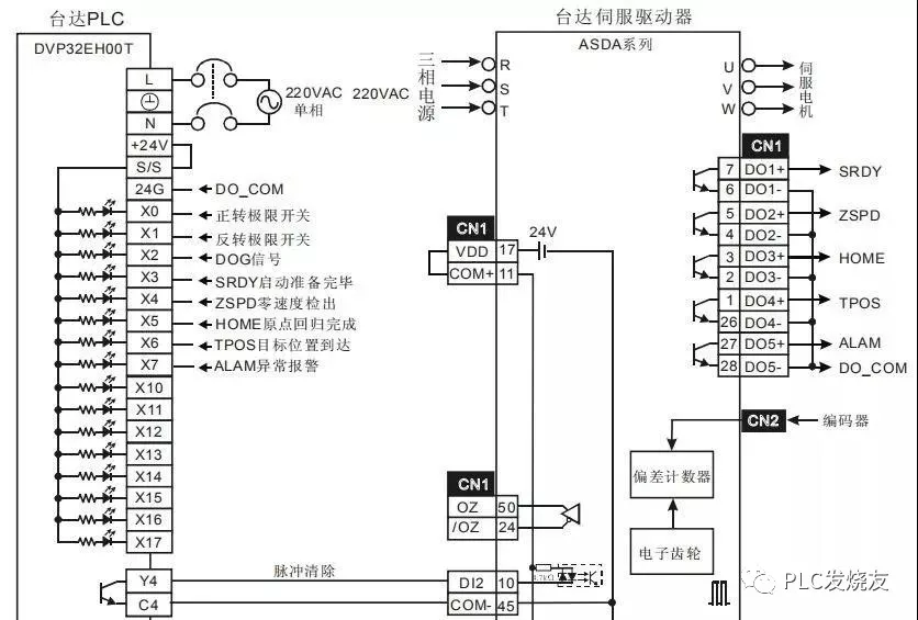 台达PLC