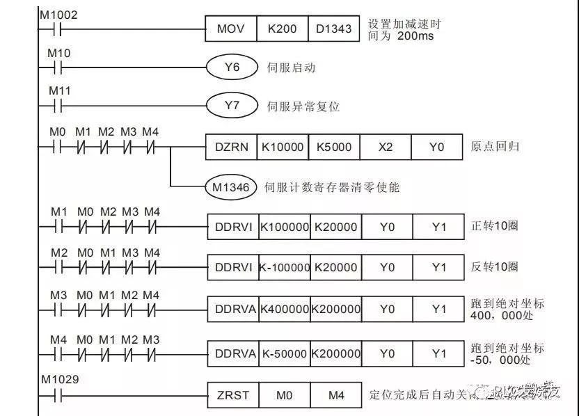 台达PLC