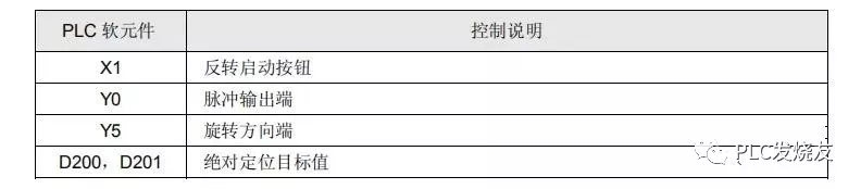 台达PLC