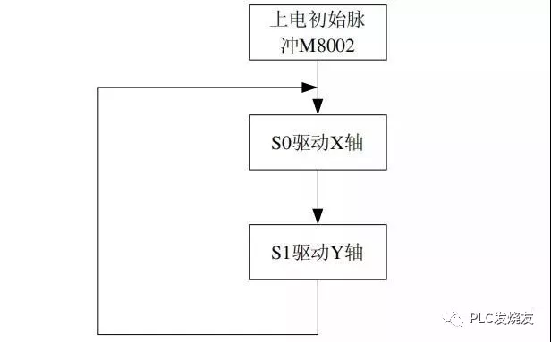 台达PLC