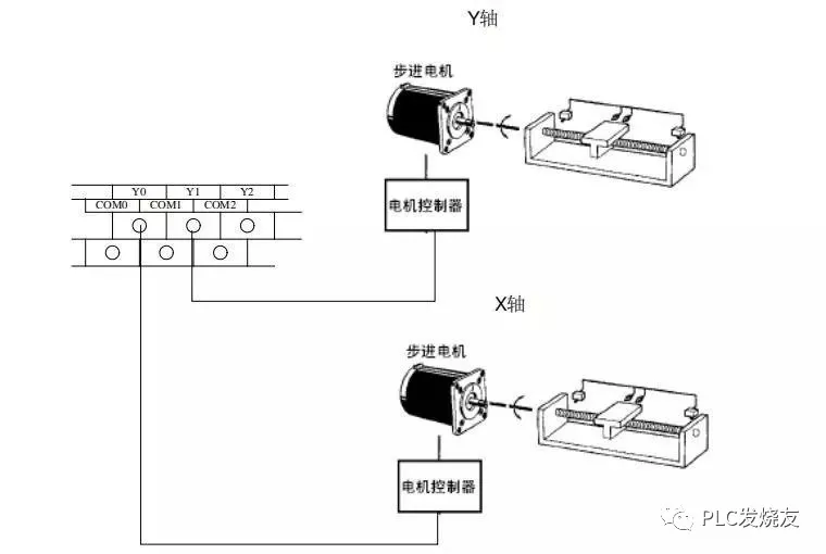 台达PLC