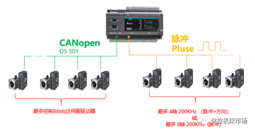 台达小型plc