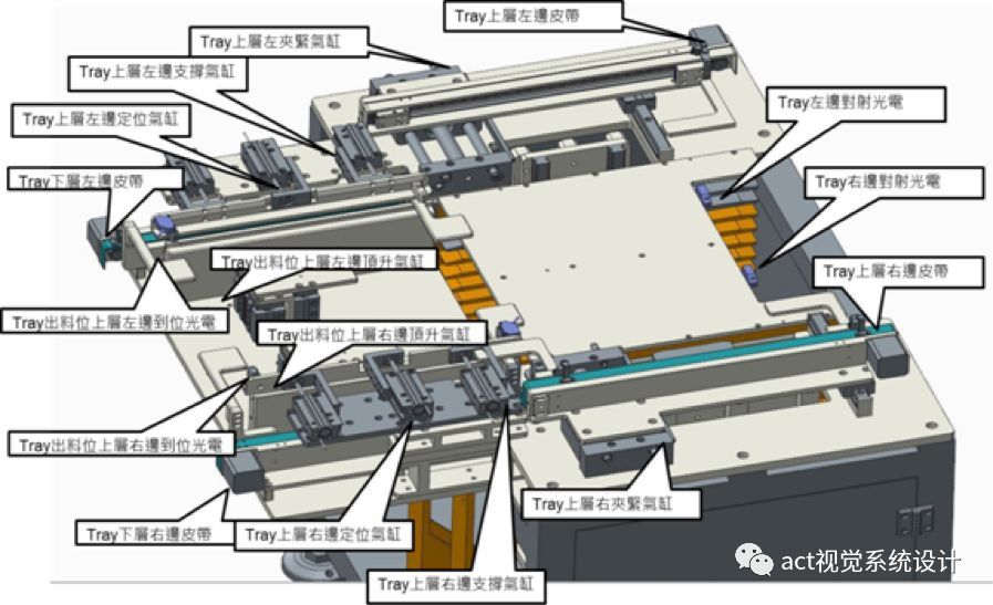 台达运动控制器