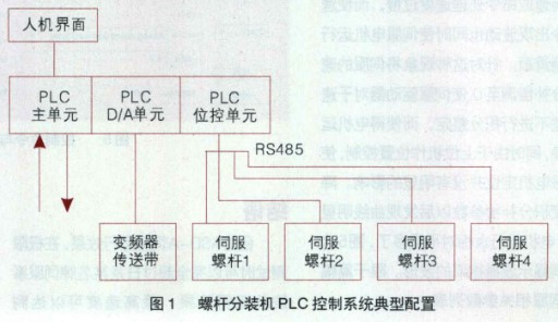 台达plc