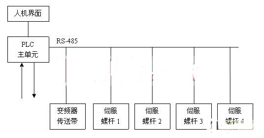 台达plc