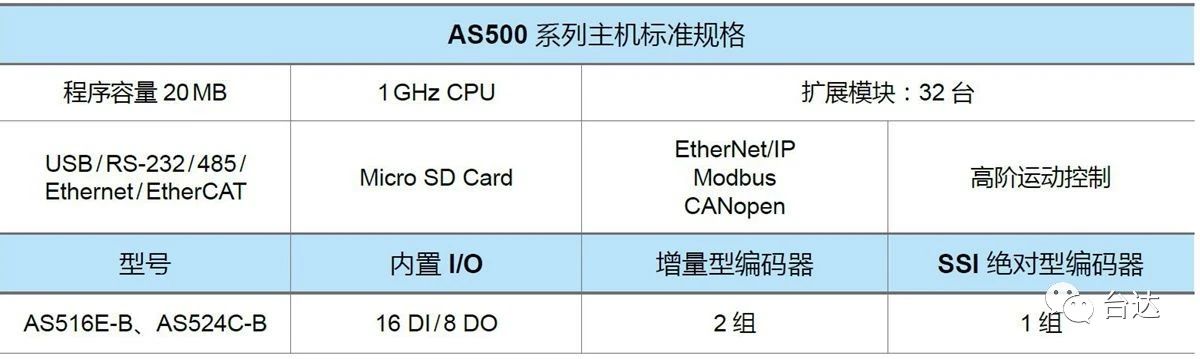 台达AS500系列plc